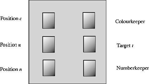 \begin{figure}
 \epsfxsize=11cm
 \centerline{\epsffile{CardsPosition.eps}}\end{figure}