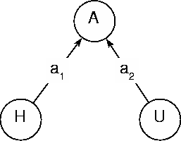 \begin{figure}
 \epsfxsize=6cm
 \centerline{\epsffile{net2.eps}}\end{figure}