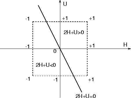 \begin{figure}
 \epsfysize=8.5cm
 \centerline{\epsffile{linsep.eps}}\end{figure}