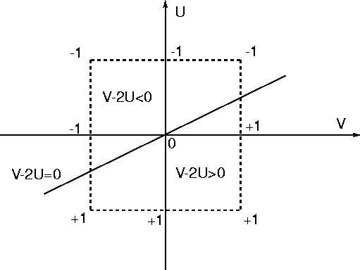 \begin{figure}
 \epsfysize=8.5cm
 \centerline{\epsffile{linsep2.eps}}\end{figure}